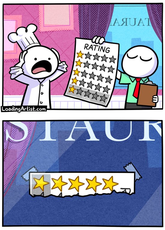 2-panel Loading Artist comic. 1: A reviewer hands a shocked chef a sheet filled with 1-star ratings. 2: A strip of the page is torn off and displayed in the restaurant window sideways, making the row of 1-star ratings appear as a proud 5-star review. 2-panel Loading Artist comic. 1: A reviewer hands a shocked chef a sheet filled with 1-star ratings. 2: A strip of the page is torn off and displayed in the restaurant window sideways, making the row of 1-star ratings appear as a proud 5-star review.
